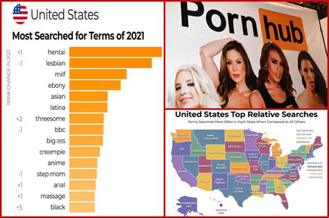 how to find pornhub|Find Models on Pornhub with Improved Search Function